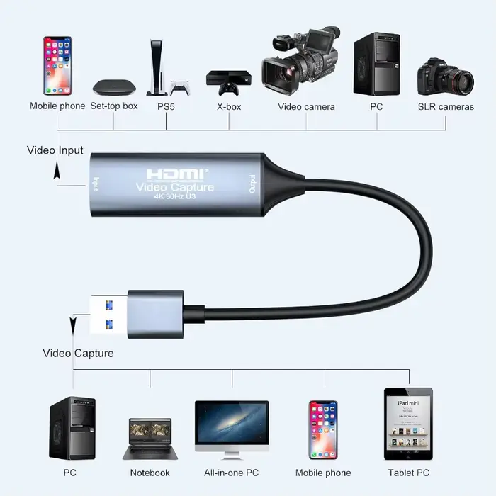 Carte de capture vidéo USB 2.0 3.0/Type-C 4K 30Hz HDMI vers Type C pour Macbook PS4 PC Jeu DVD Enregistrement caméra Diffusion en direct Windows