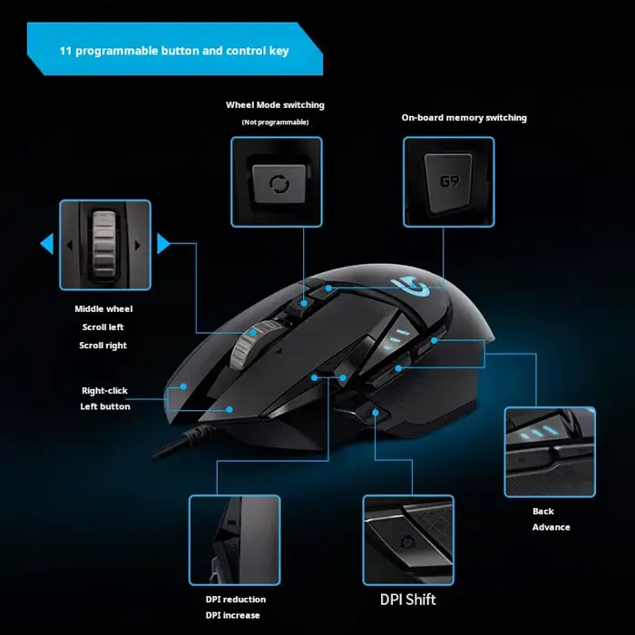 Logitech G502 HERO câble souris de jeu e-sports manger du poulet