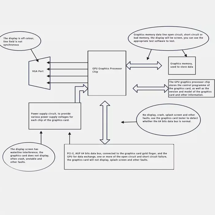 Testeur de carte graphique avec lumière AGP PCI-E