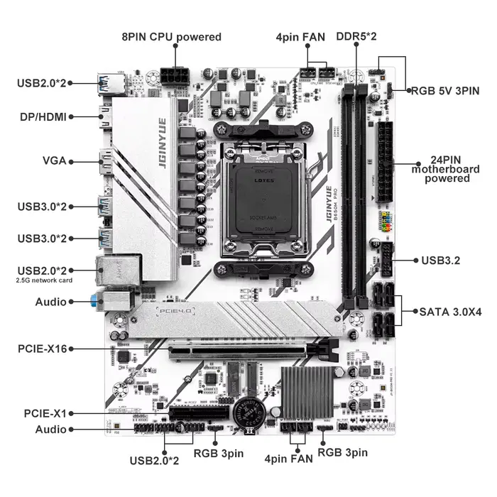 B650M PRO AMD AM5 carte mère Support R5 R7 7000 8000 9000 série M.2 NVME WIFI double canal ddr5 expo Ram