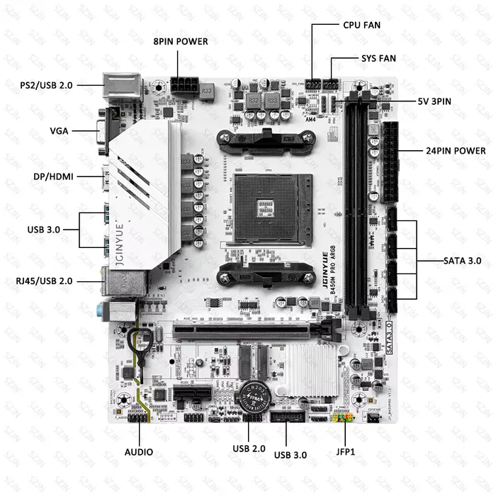 B450M Pro ARGB carte mère de jeu AMD B450 Chipset AM4 prise Support HDMI DP VGA NVME SATA 3.0 6 Gb/s pour la construction de PC de jeu