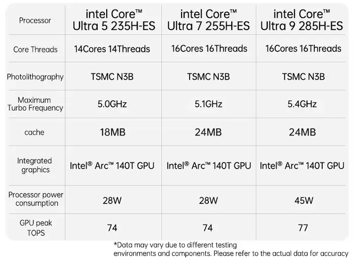 Ordinateur de jeu TOPC Intel Core Ultra 5 235H-ES/Ultra 7 255H-ES/Ultra 9 285H-ES 2*DDR5 2*M.2 2280 SSD Win11 Wifi6E BT5.3 OCulink