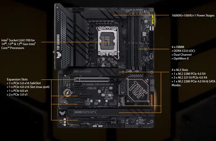 ASUS TUF GAMING Z790-PLUS WIFI D4 carte mère Socket LGA1700 CPU DDR4 5333 (OC) MHz jeu de puces mémoire Z790 ATX carte mère