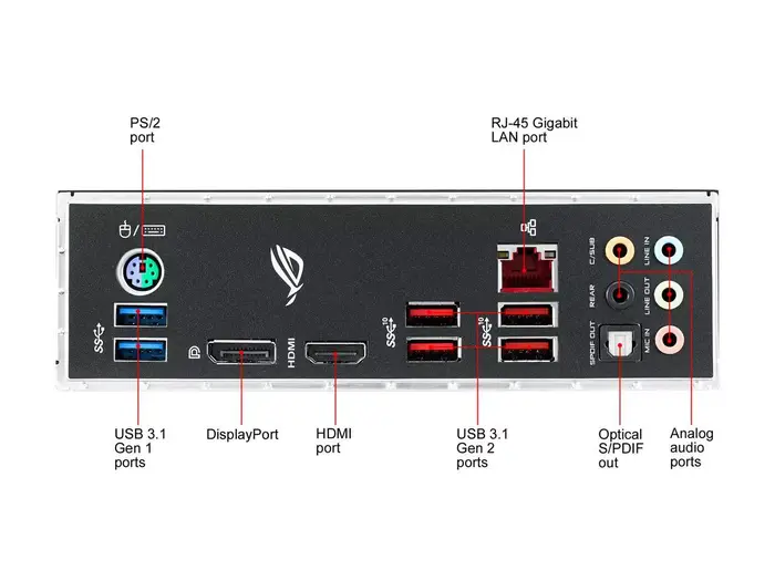 ASUS ROG Strix Z390-H carte mère de jeu LGA1151 ATX DDR4 DP HDMI M.2 USB 3.1 Gen2 Gigabit LAN