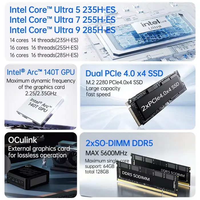 Ordinateur de jeu TOPC Intel Core Ultra 5 235H-ES/Ultra 7 255H-ES/Ultra 9 285H-ES 2*DDR5 2*M.2 2280 SSD Win11 Wifi6E BT5.3 OCulink