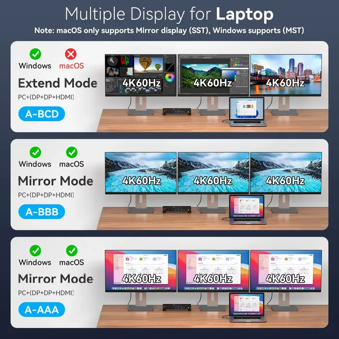 Station d'accueil USB C Triple affichage 4K @ 60Hz 1 PC partagé 3 moniteurs avec chargement PD HDMI DP 1000M Ethernet USB 3.2 SD TF VPFET